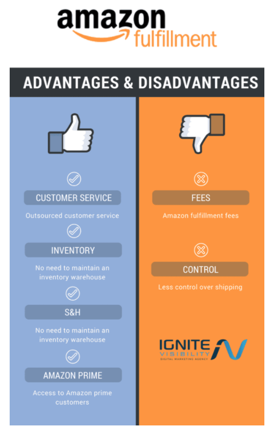 8 Stats Amazon Sellers Need to Know in 2021